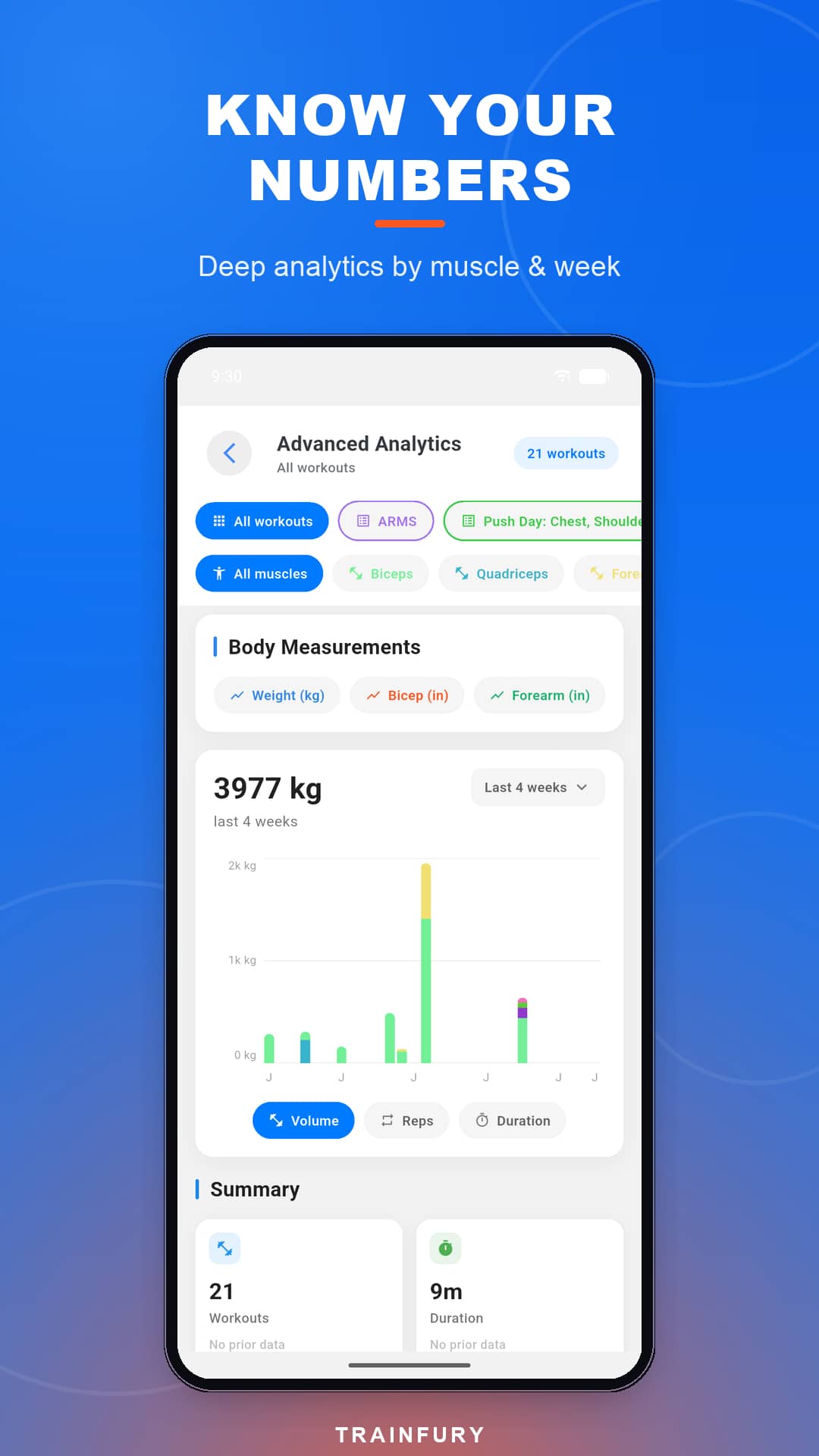 Know your numbers: deep analytics by muscle and week