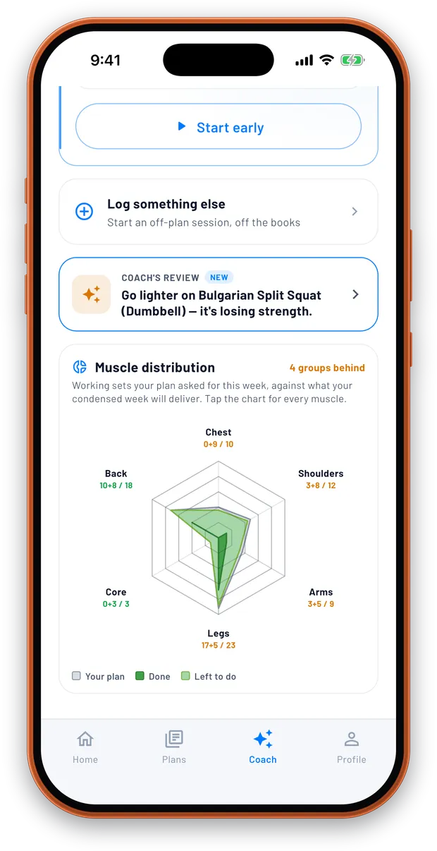 TrainFury muscle distribution chart showing four muscle groups behind, comparing the sets your plan asked for against what you have done and what is left