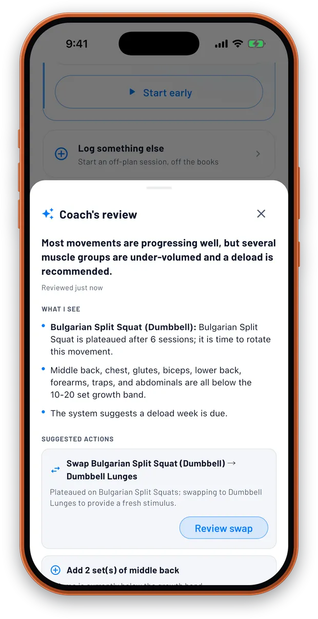 TrainFury coach's review saying several muscle groups are under-trained and a lighter week is recommended, listing the evidence for each point