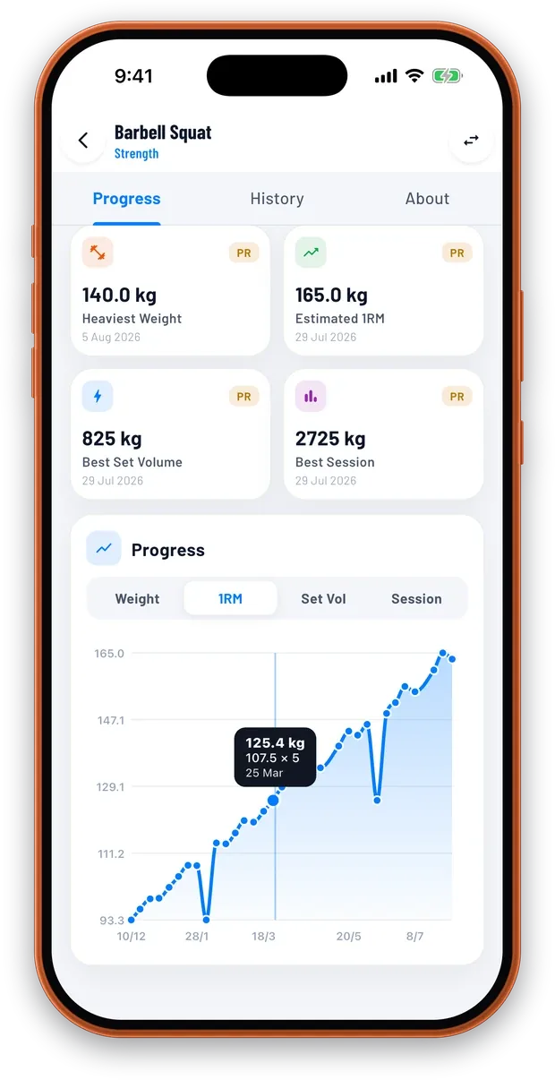 TrainFury estimated one-rep max chart for Barbell Squat climbing from 93 kg to 165 kg over ten months, with a tooltip on a 125.4 kg point