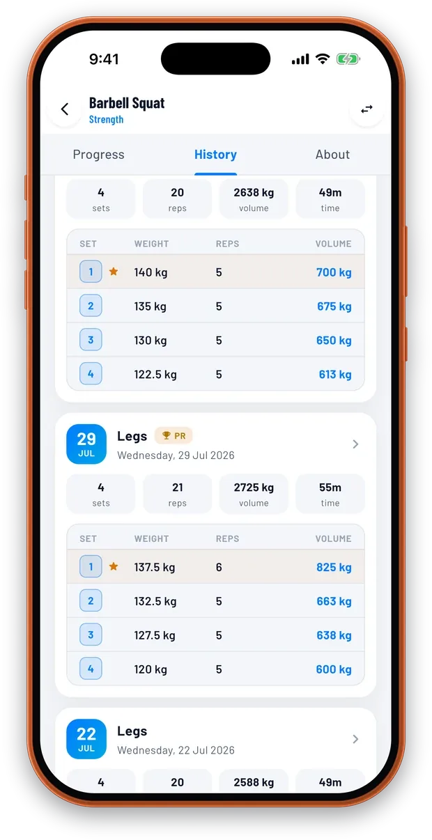 TrainFury exercise history for Barbell Squat, listing each past session with the weight, reps and volume of every set and a star on the best one