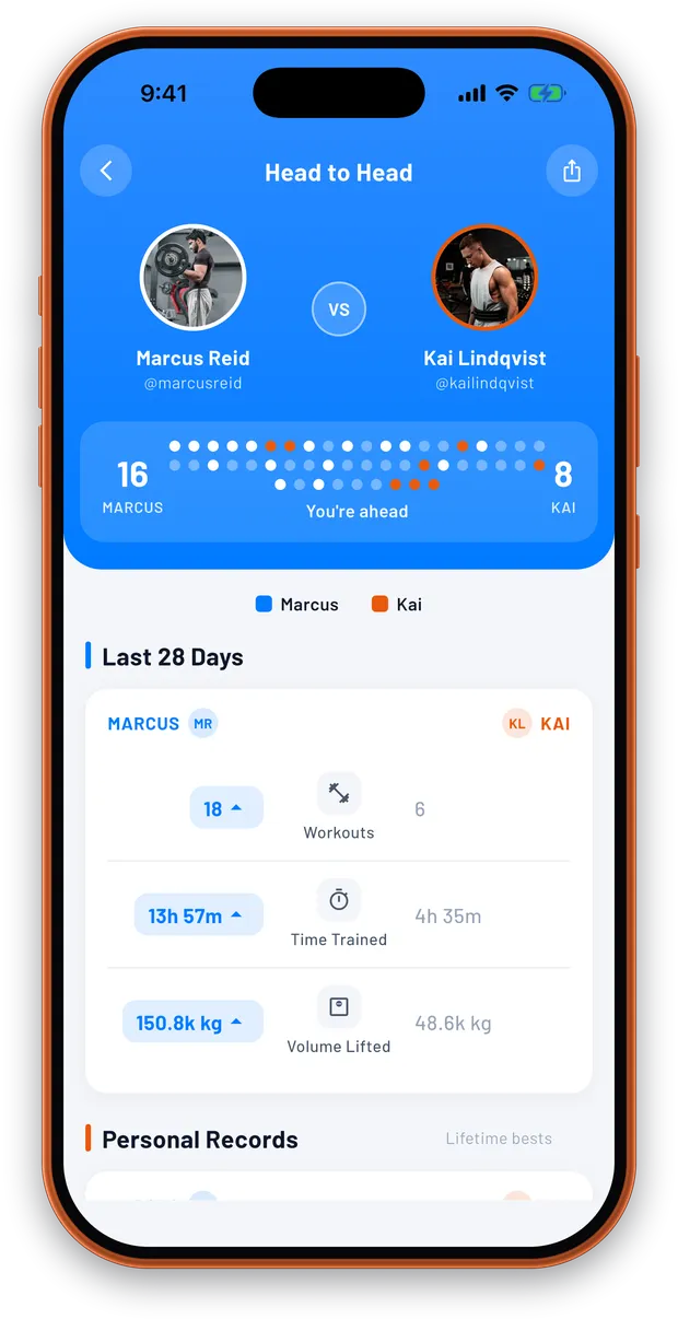 TrainFury head to head comparison between two athletes showing a win tally and last 28 day rows for workouts, time trained and volume lifted
